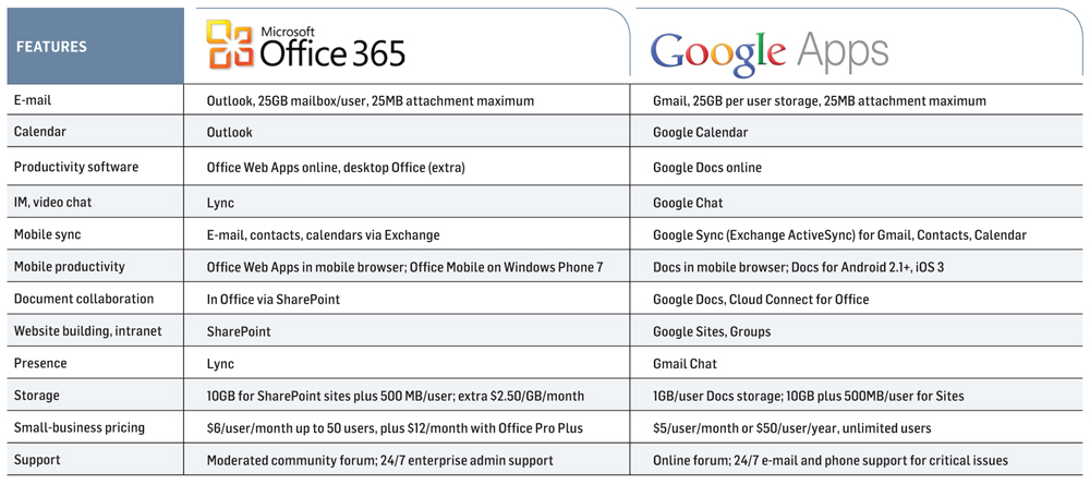 Facture Office Pro Crm Business Software Package